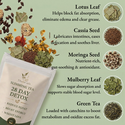 28 Day Slimming Detox Tea - Natural Metabolism Boost Plan (28 Bags) | Tiblaze teía