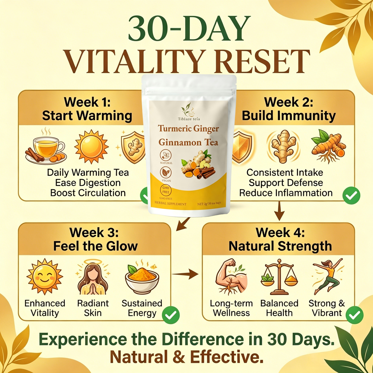 Premium Organic Turmeric Tea - 30 Day Vitality Plan (30 Bags) | Tiblaze teía